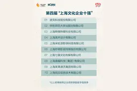 上海文化企业十强十佳十人十大文化品牌揭晓，“文化企业十强”利润总额创历史新高图片