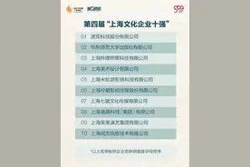 米哈游领跑，上海文化企业十强有四家游戏公司图片