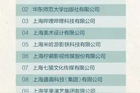 米哈游领跑，上海文化企业十强有四家游戏公司图片