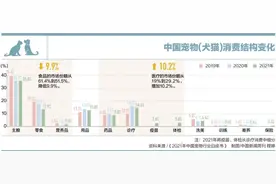 猫粮也被“卡脖子”？中国品牌何时争口气图片