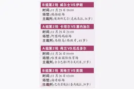 “亚洲双雄”挣扎，英荷两队提前出线？图片