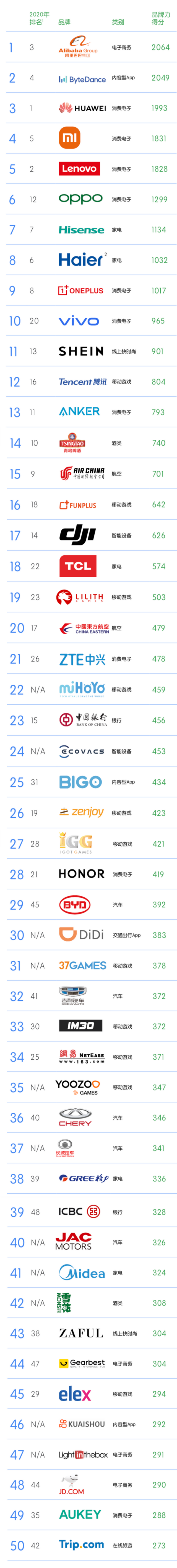 DTCƷ�ƻ�ʱ������ҵ��β��ֳ���Ӫ����