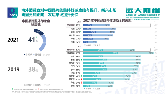 DTCƷ�ƻ�ʱ������ҵ��β��ֳ���Ӫ����