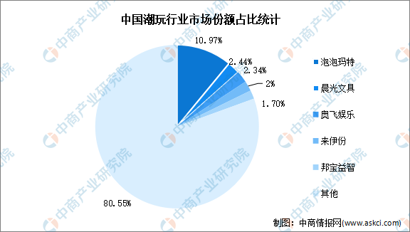 2022���й�������ҵ�г���ģ���������Ԥ�����