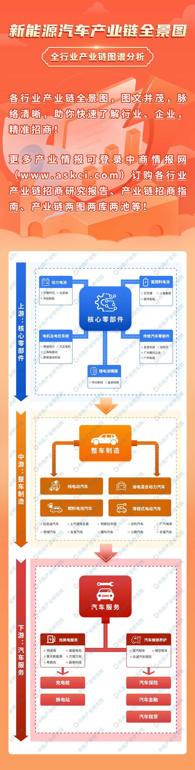 2022���й�����Դ������ҵ��ҵ�����������г�����