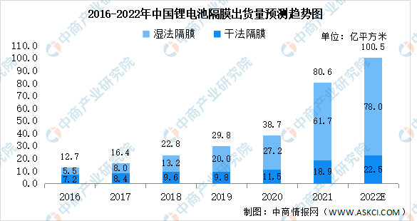 2022���й�����Դ������ҵ��ҵ�����������г�����