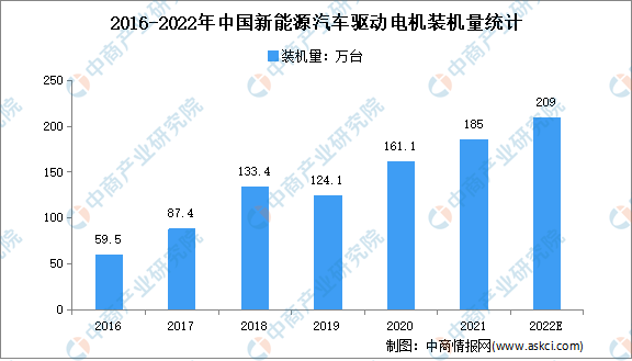 2022���й�����Դ������ҵ��ҵ�����������г�����
