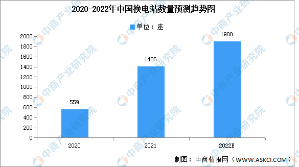 2022���й�����Դ������ҵ��ҵ�����������г�����