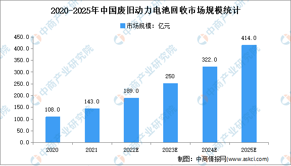 2022���й�����Դ������ҵ��ҵ�����������г�����