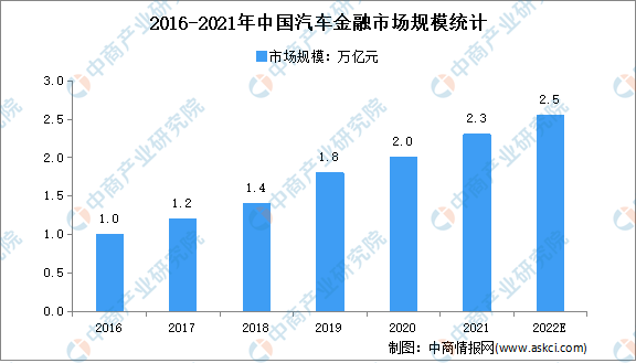 2022���й�����Դ������ҵ��ҵ�����������г�����
