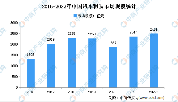 2022���й�����Դ������ҵ��ҵ�����������г�����