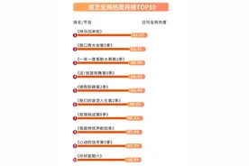 “披荆斩棘的哥哥”和“再就业男团”的衍生综艺为啥这么火？图片