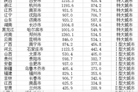 27个省会城市规模划分：2个超大、10个特大，杭州超南京图片