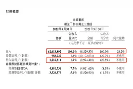 美团第三季净利12.2亿，同比扭亏为盈，将继续与腾讯合作图片