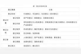 圆桌｜我国数据资产登记确权取得进展：理清数据复杂权属图片