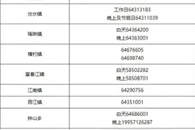 杭州一地：发现红码奖1000元图片
