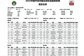 山东泰山VS武汉长江首发：李冠希首发，郭田雨替补门将身份报名图片