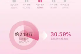 一项女性乳腺健康报告在杭州发布图片