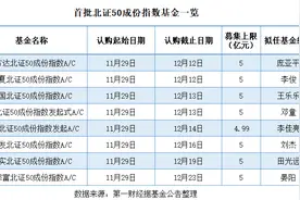 首批8只北证50指数基金将于29日开售，发行大战即将来临？图片