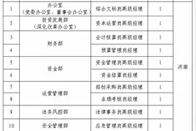 净是大集团！山东5家省属国企招聘，36岗招39人图片