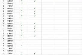 23家银行个人养老金业务未同步落地 理财产品均暂未上线图片