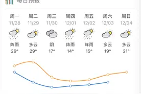 强冷空气明晚来袭，惠州将“跳崖式”降温12～14℃图片