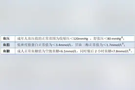保护心血管，不同年龄段各有侧重，这些小细节要知道图片