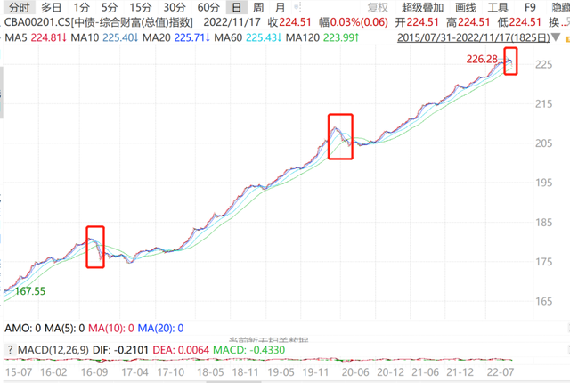 银行理财、债券基金大跌，谁惹的祸？