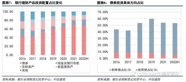 银行理财、债券基金大跌，谁惹的祸？