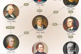 青出于蓝而胜于蓝：古典音乐史上的名师高徒图片