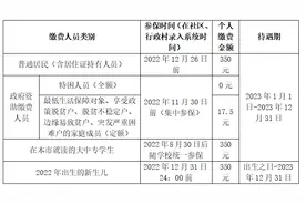 关于郑州市2022年城乡居民基本医疗保险费参保缴费的告知图片