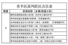 成都青羊区、成华区、青白江区、都江堰市、简阳市公布近期本土病例活动轨迹图片