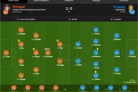 葡萄牙vs乌拉圭评分：B费双响8.7分全场最高，C罗6.7图片