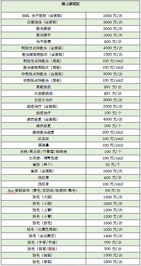 ��ҽҽ�������ȫ�ǣ�����ʱ�⣬һ������