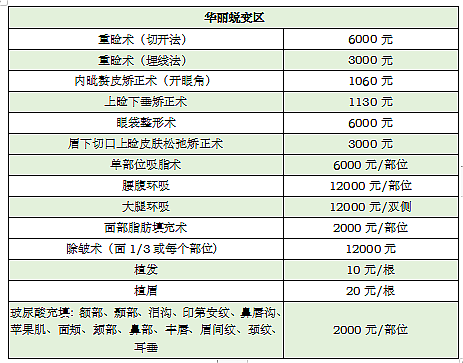 ��ҽҽ�������ȫ�ǣ�����ʱ�⣬һ������