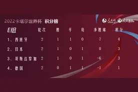 世界杯观察丨小组赛出线形势：巴西、葡萄牙提前出线“死亡之组”悬念丛生图片