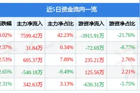 11月29日龙版传媒涨停分析：传媒概念热股图片