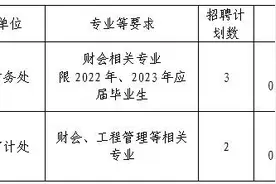 财务、审计岗！华中科技大学招聘5名工作人员图片