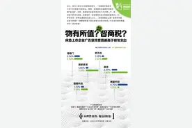 广告费10亿，是研发费3倍多！财报看高价床垫是不是智商税图片