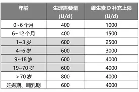 临床常用的维生素D及类似物，究竟有啥区别？图片