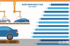 墨西哥，全球车企新热土图片