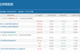三大顶级游资豪买5.41个亿，平安银行的春天要来了？图片