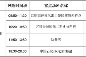速看！蓬江、新会、开平、恩平发布疫情通告图片