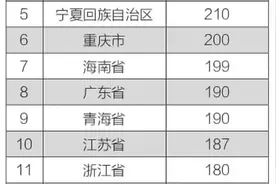 农民60岁领100多元养老金，专家建议与城镇职工退休工资增速相一致图片