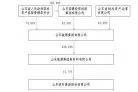 一克3490元！山东玻纤出售“铑粉”大赚超一亿，超第三季度净利润图片
