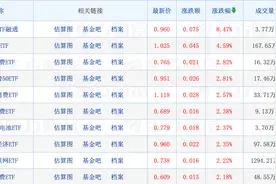 天赐良基日报第64期丨11月新成立基金数量创年内新低；汽车ETF领涨市场；明日关注两只新发基金图片