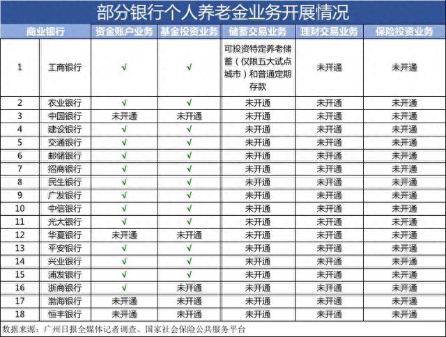 华夏银行信用卡进度查询官网，个人养老金开户银行选哪家比较好 配图01