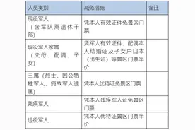 @军人军属、退役军人及其他优抚对象，我们带着这份诚意满满的优待目录清单来了图片