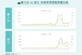 三天卖五千万，汪小菲麻六记爆红背后的三个真相图片