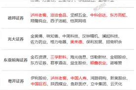 券商12月金股出炉：这些股获力挺，看好跨年行情图片